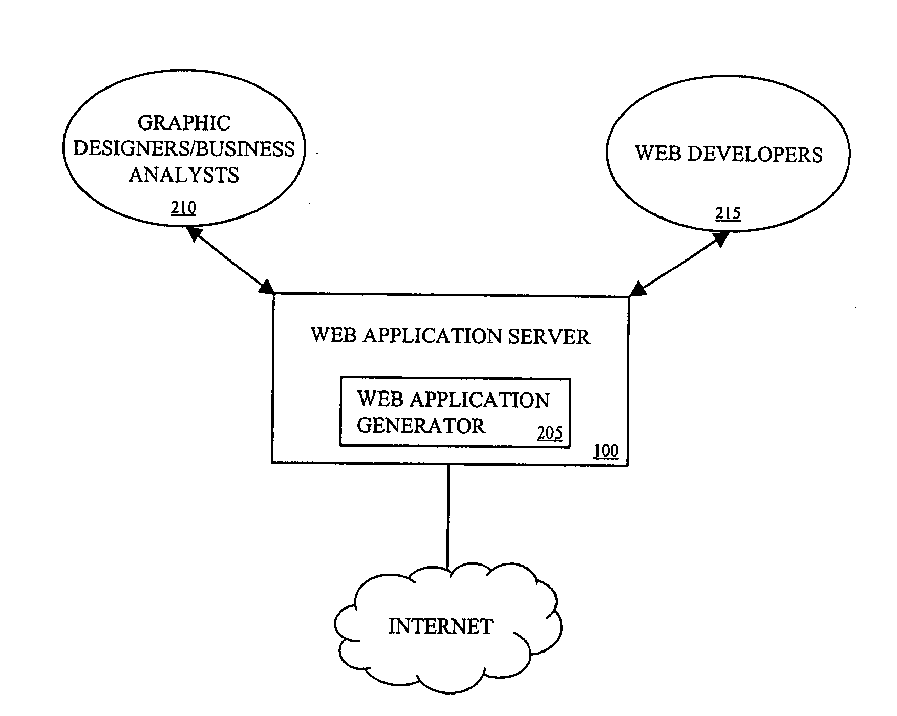 Web application generator