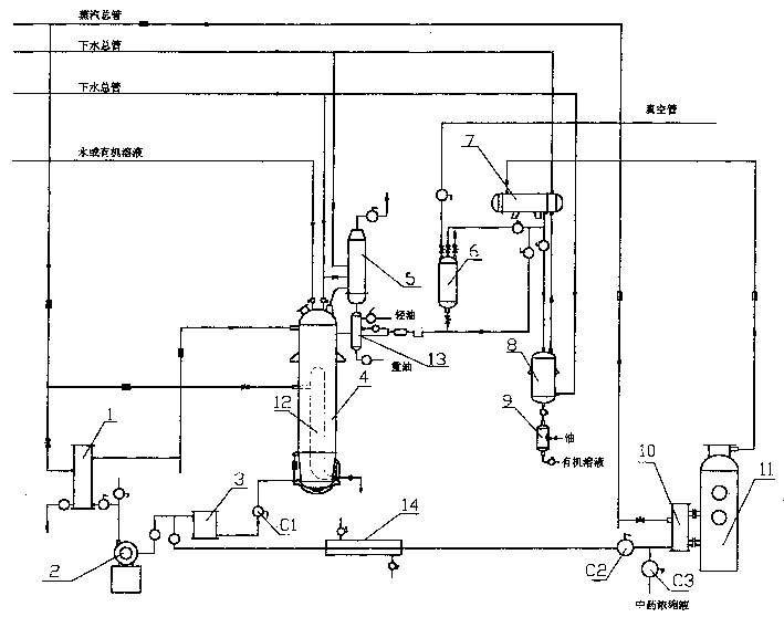 Chinese medicine extracting and concentrating process and device thereof