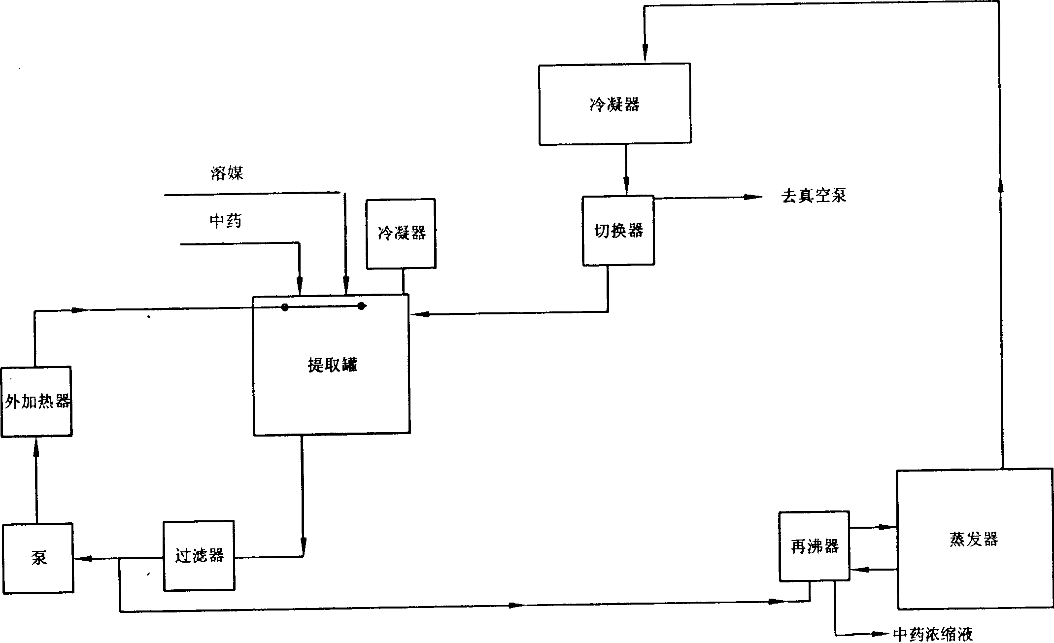 Chinese medicine extracting and concentrating process and device thereof