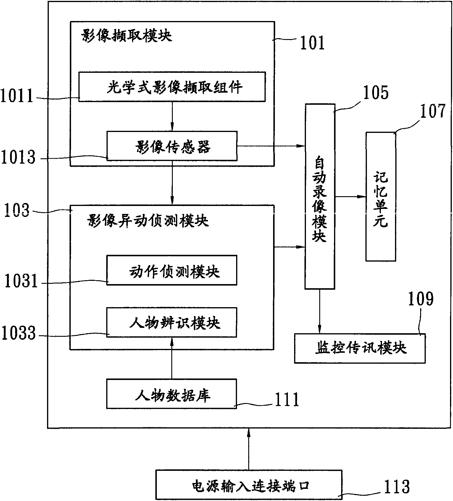 Method and system for automatically monitoring portable image acquisition device