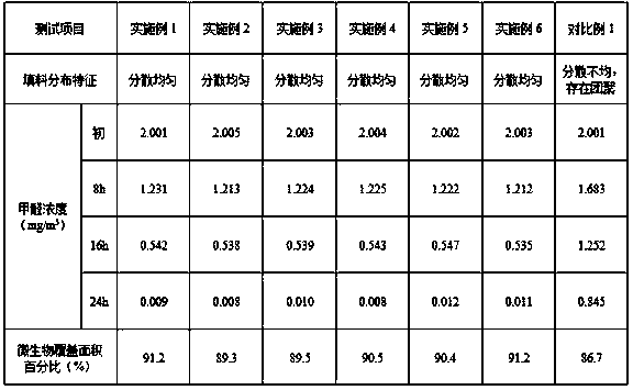 Formaldehyde-degrading degradable automotive interior foamed plastic and preparation method thereof