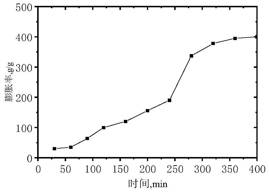 A kind of high temperature resistant compound strengthened gel plugging agent and preparation method thereof