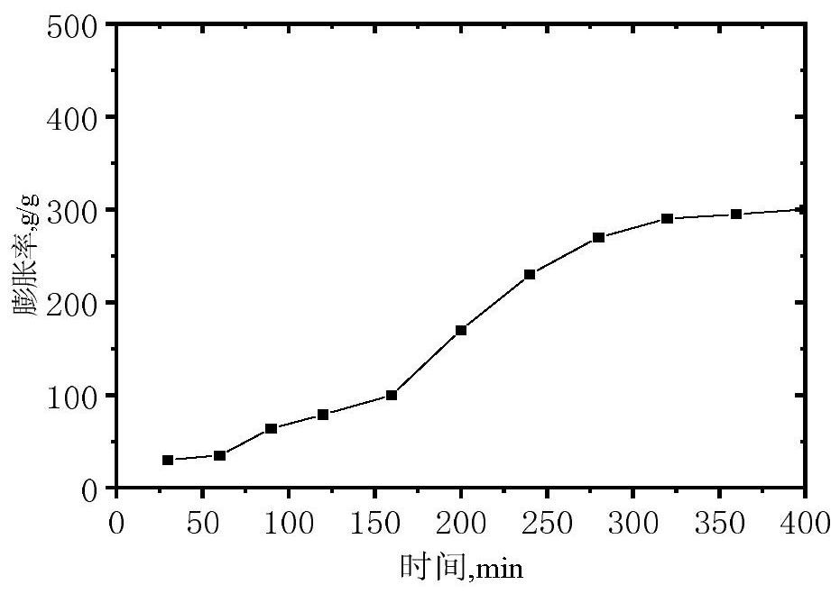 A kind of high temperature resistant compound strengthened gel plugging agent and preparation method thereof