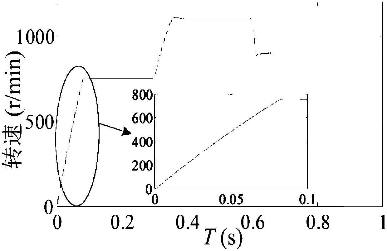 A segmental control method for permanent magnet flux linkage of stator permanent magnet memory motor