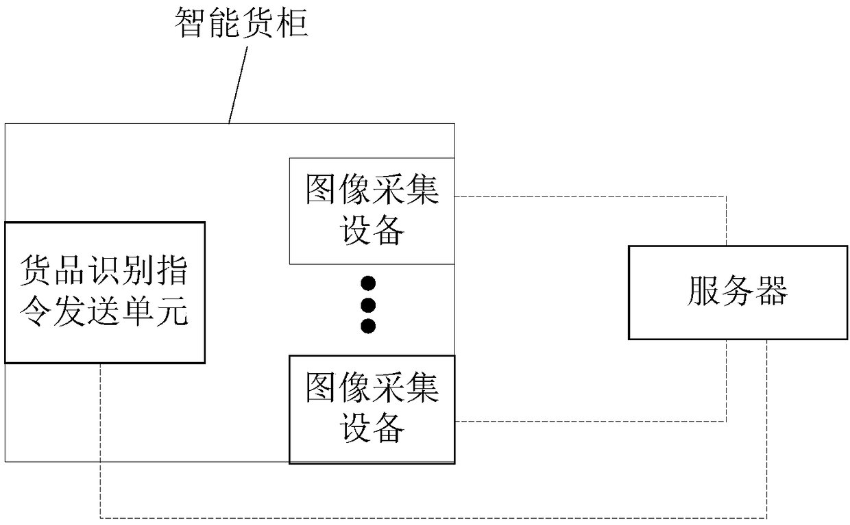 Method and device for identifying goods in intelligent container and intelligent container