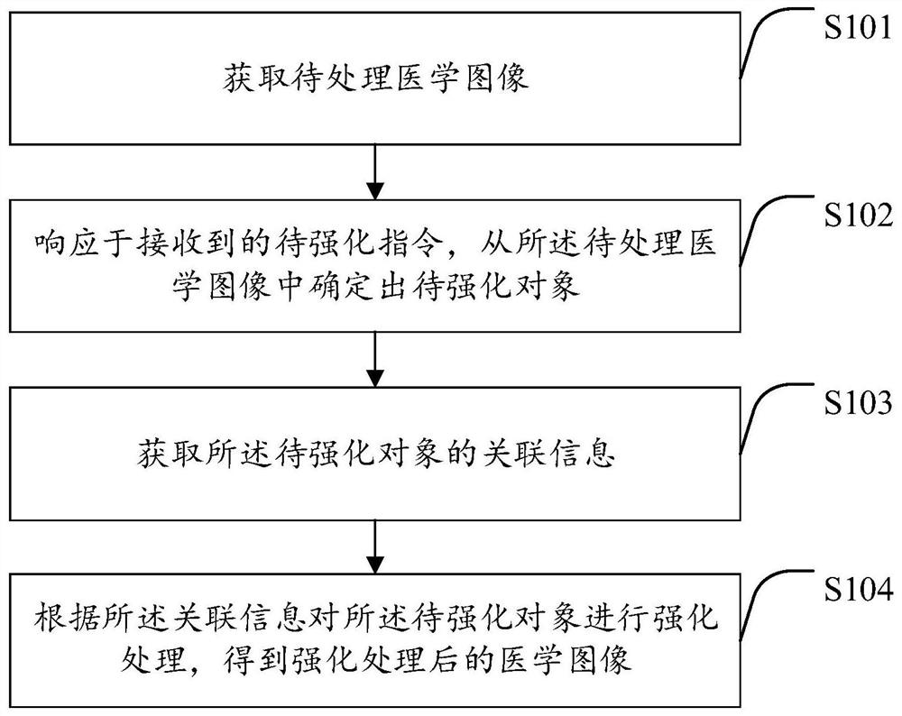 Image processing method, device, storage medium and computer equipment