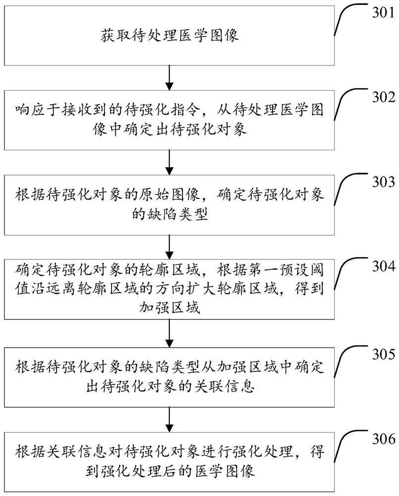 Image processing method, device, storage medium and computer equipment