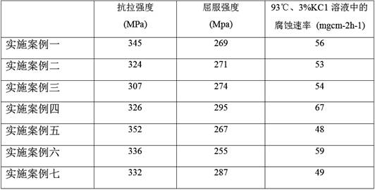 A kind of low-cost rapid corrosion magnesium alloy and preparation method thereof