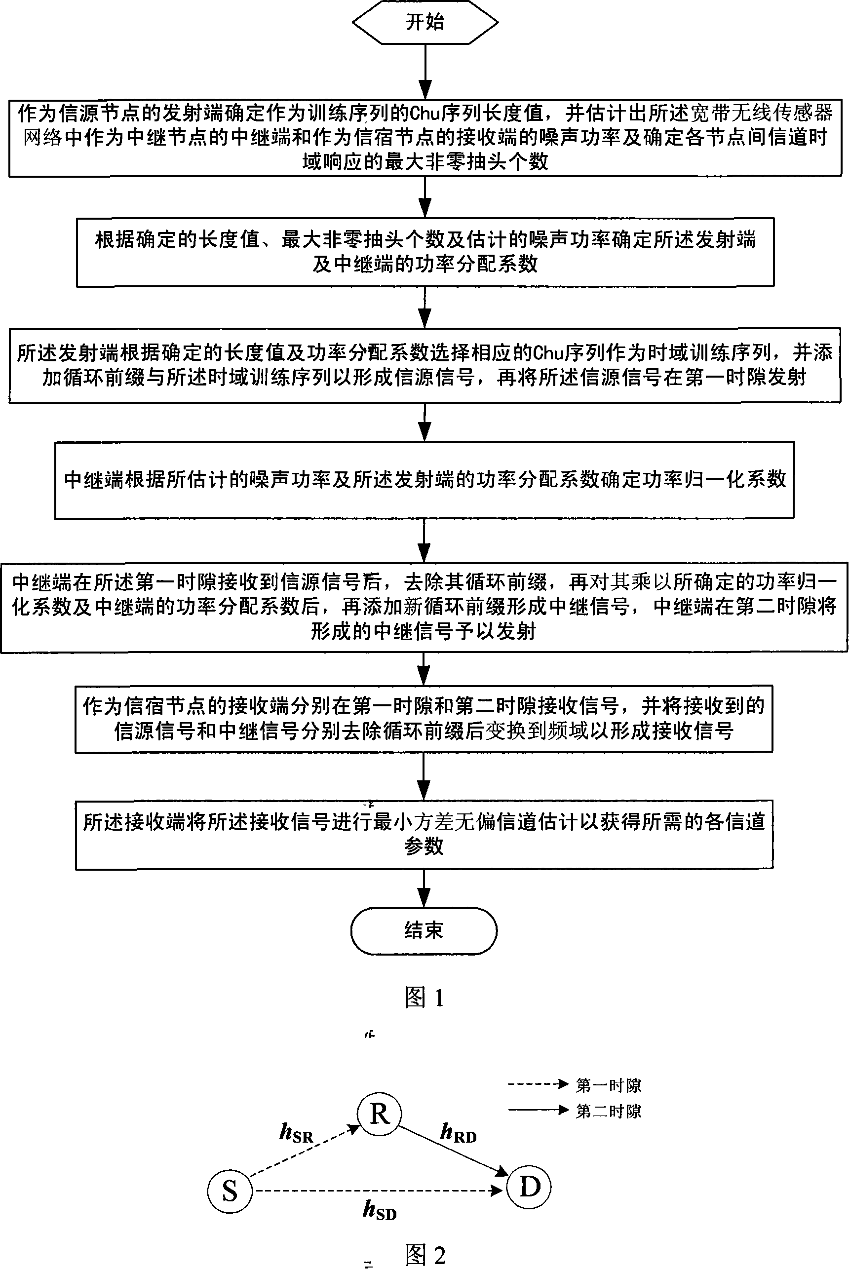 Wireless sensor network channel evaluation method based on SC-FDE and virtual multi-antenna