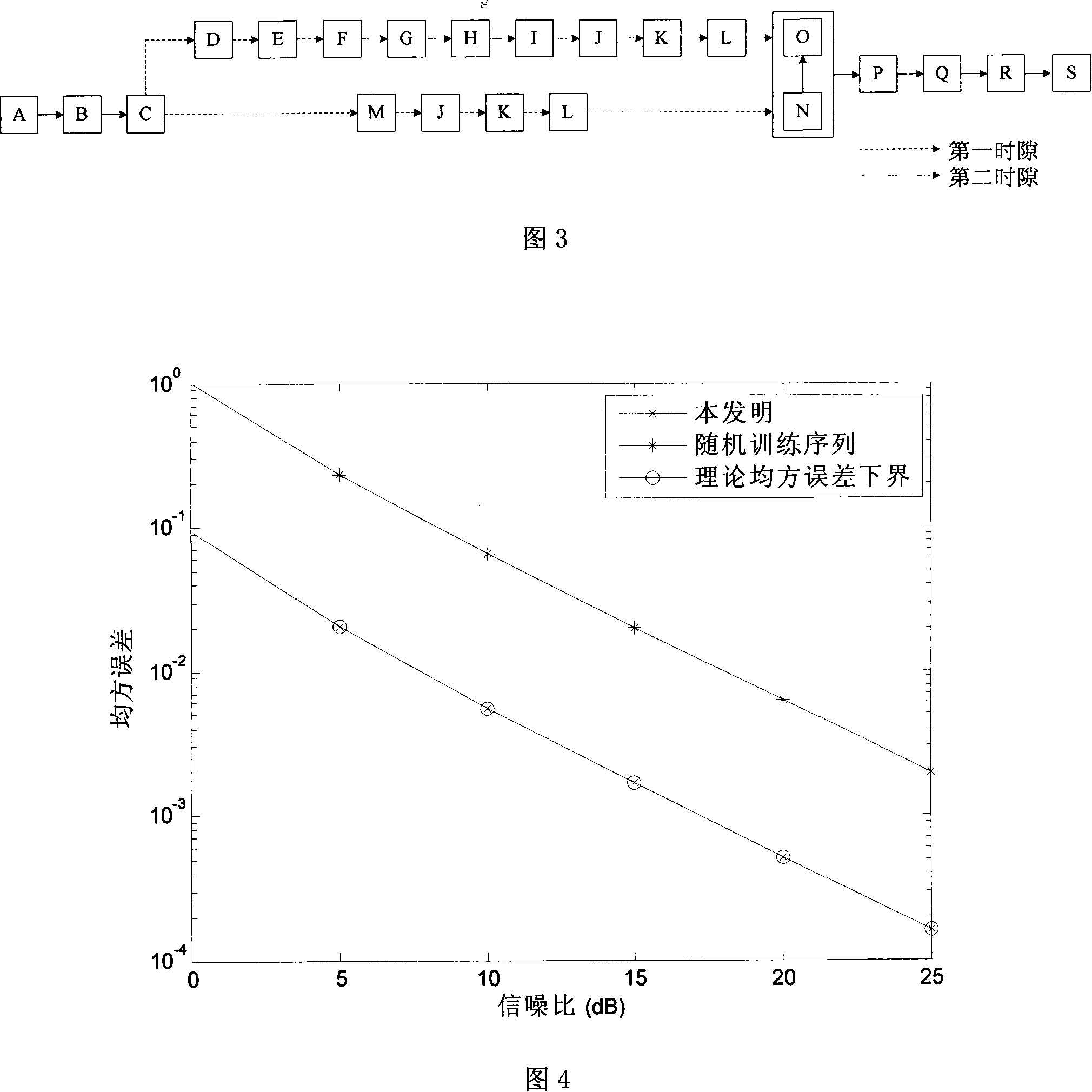 Wireless sensor network channel evaluation method based on SC-FDE and virtual multi-antenna