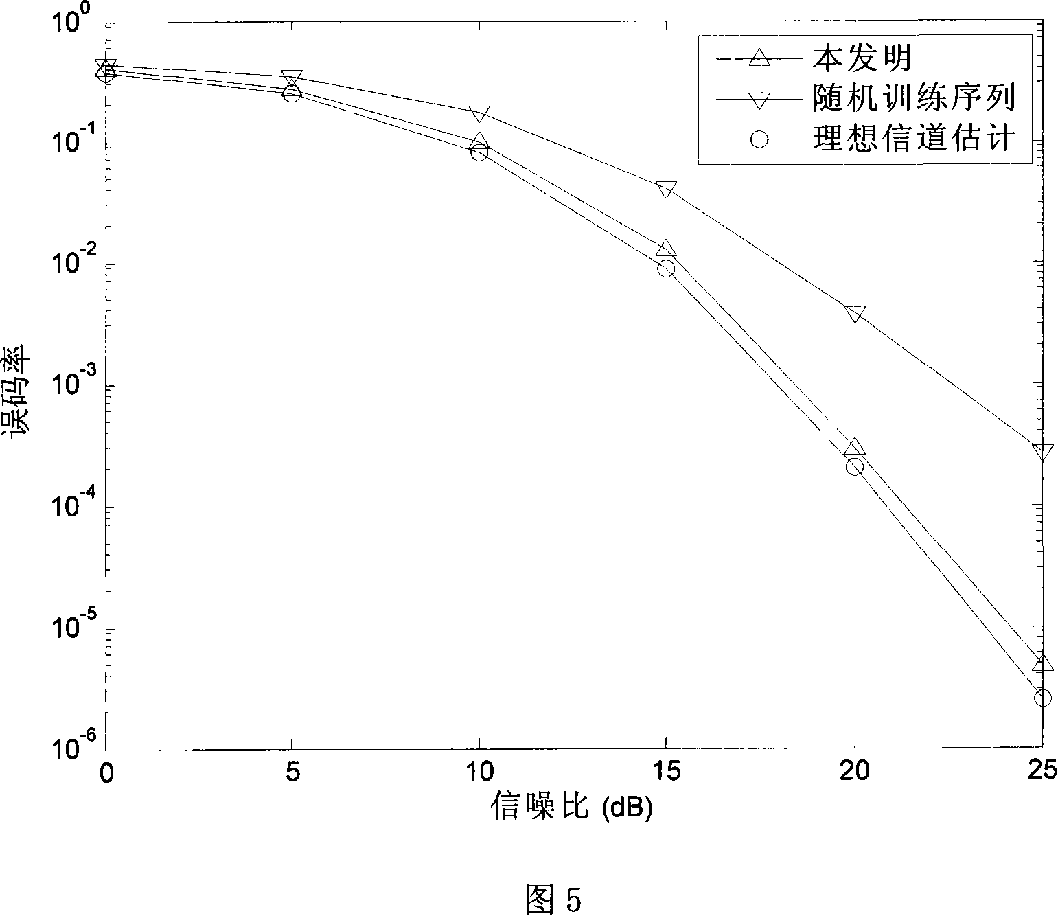 Wireless sensor network channel evaluation method based on SC-FDE and virtual multi-antenna