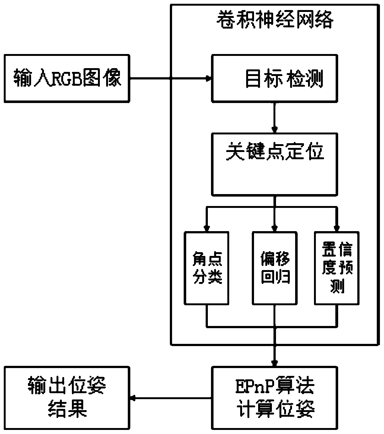 Six-degree-of-freedom pose estimation algorithm based on bounding box outer key point positioning