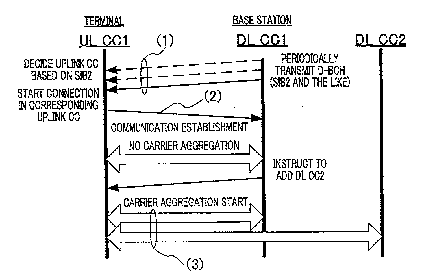 Terminal device and retransmission control method