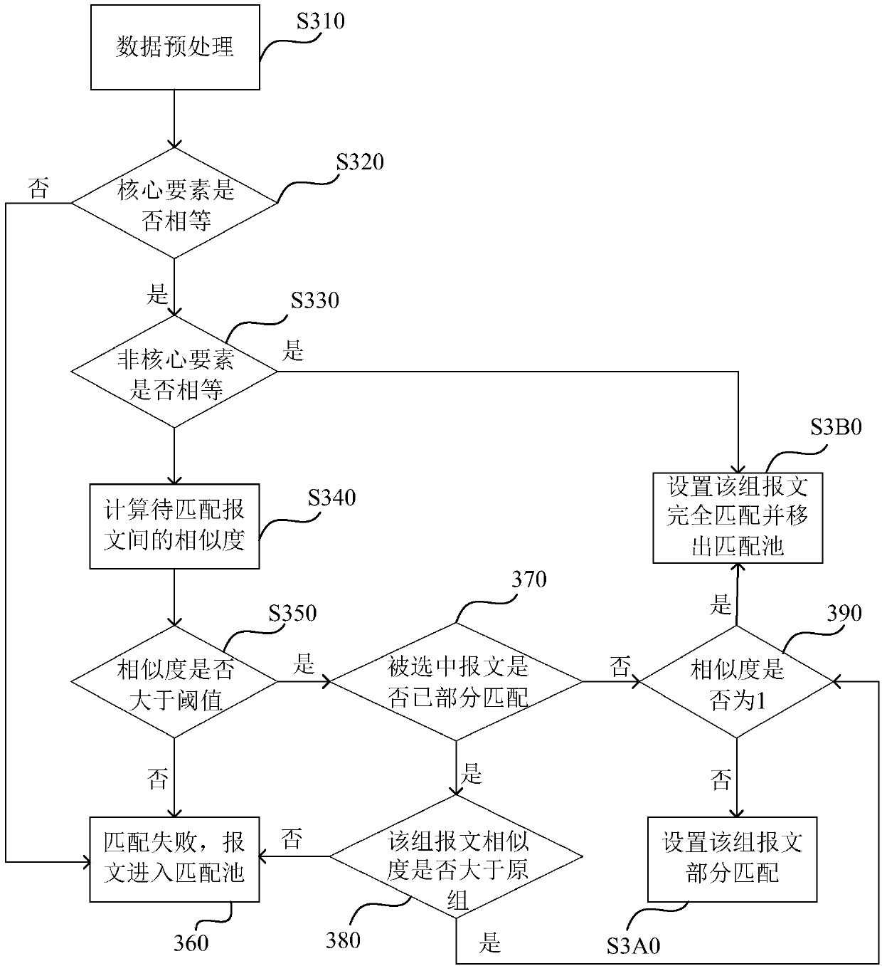 Message matching method, server and computer readable storage medium