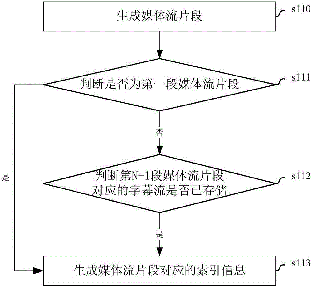 Real-time subtitle playing method and real-time subtitle playing system