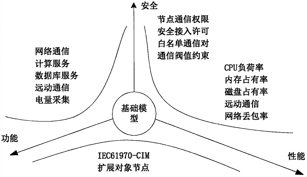 Network risk monitoring method and system for substation