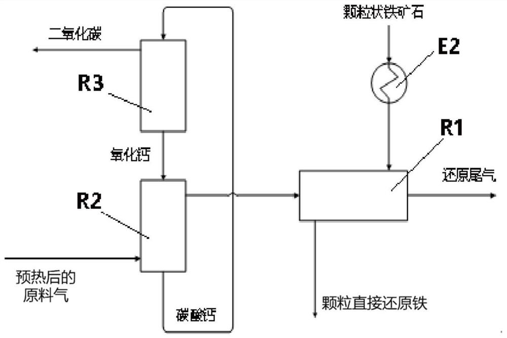 Production method, production system and application of particle direct reduced iron