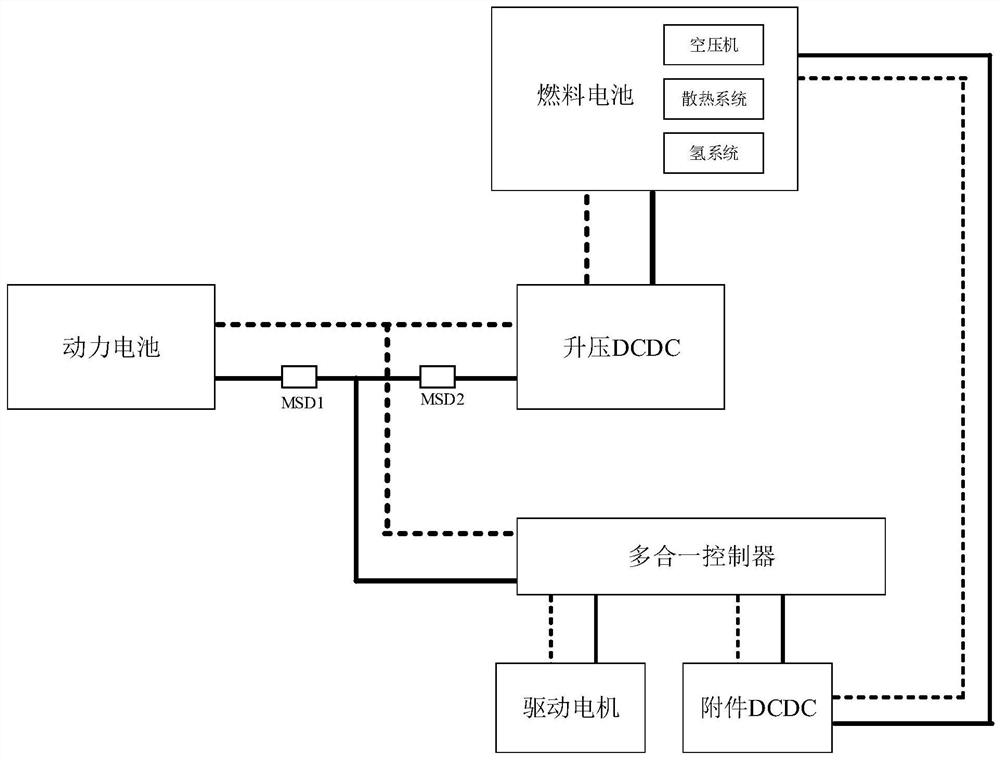 A control method for a fuel cell system of a hybrid electric vehicle