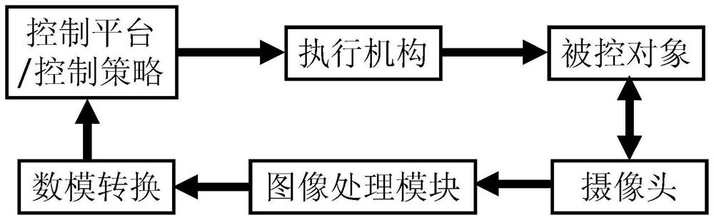 Bionic snakelike robot control system and control method thereof