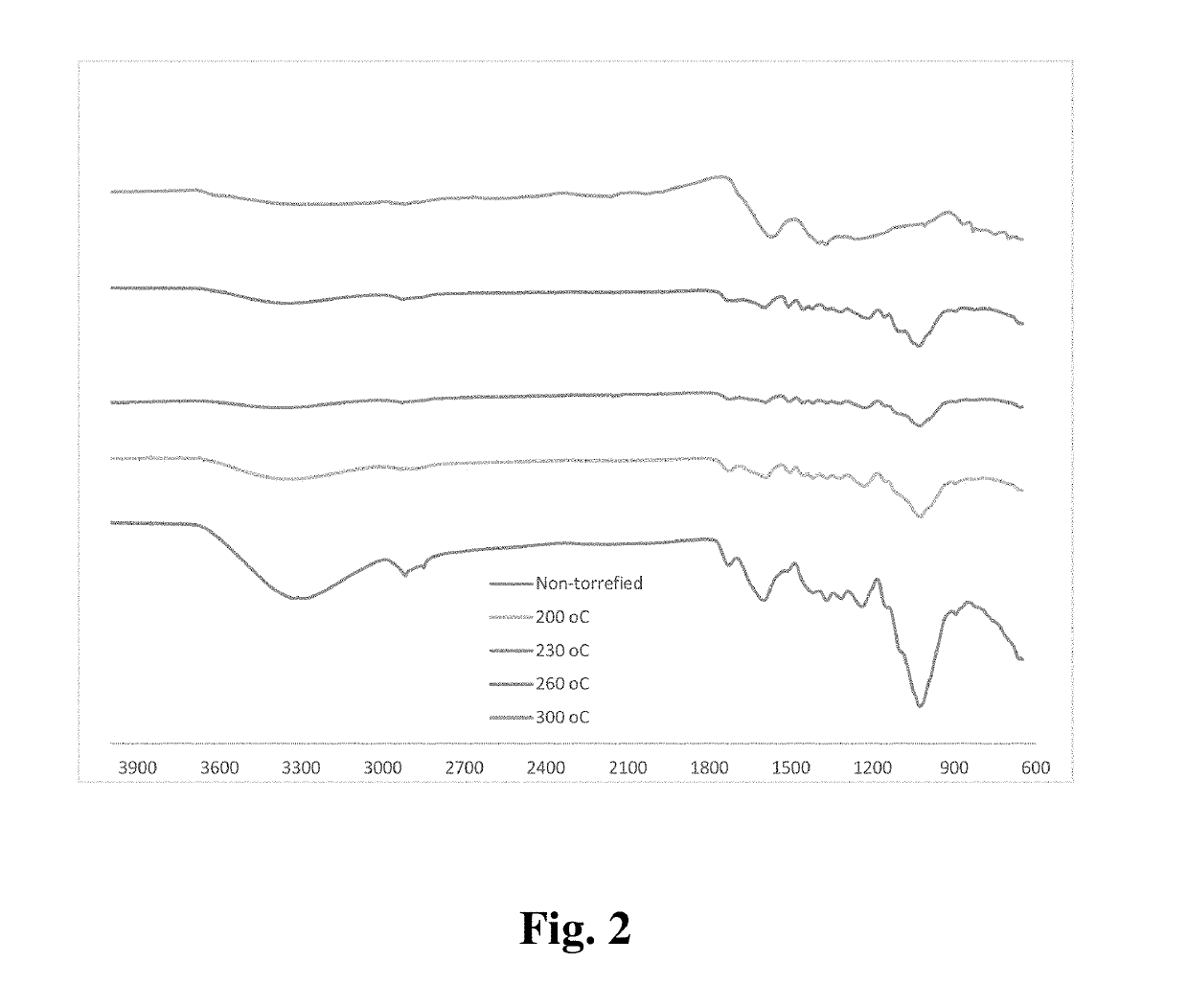 Plastics containing torrefied biomass additives