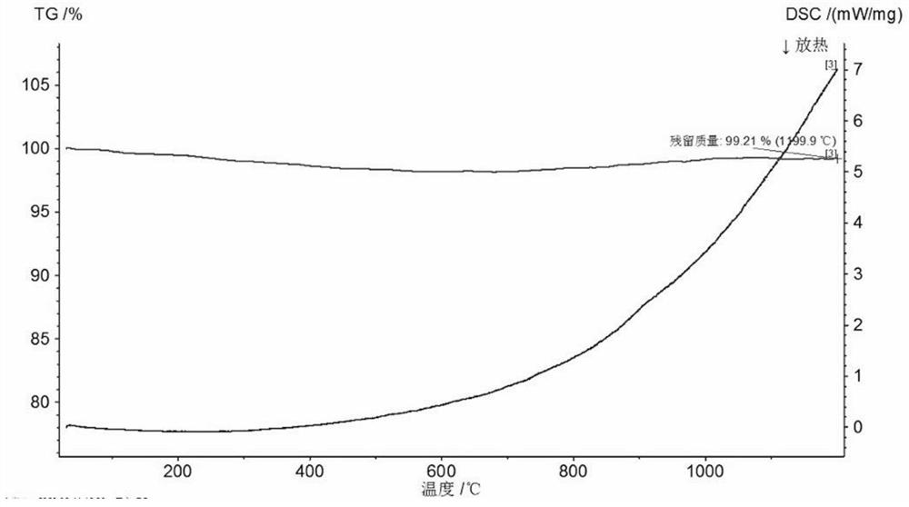 Porous ceramic fiber diaphragm material for thermal battery and preparation method of porous ceramic fiber diaphragm material