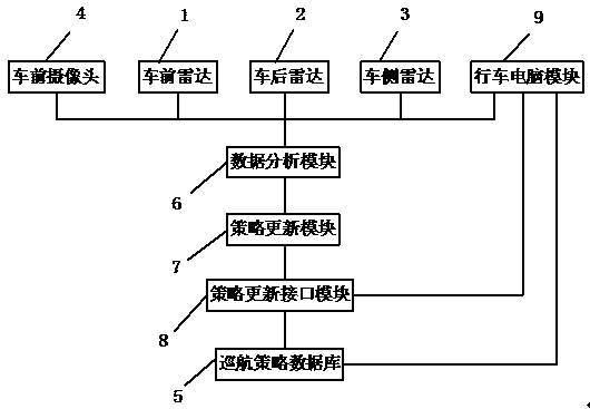 A vehicle adaptive cruise control system and control method thereof