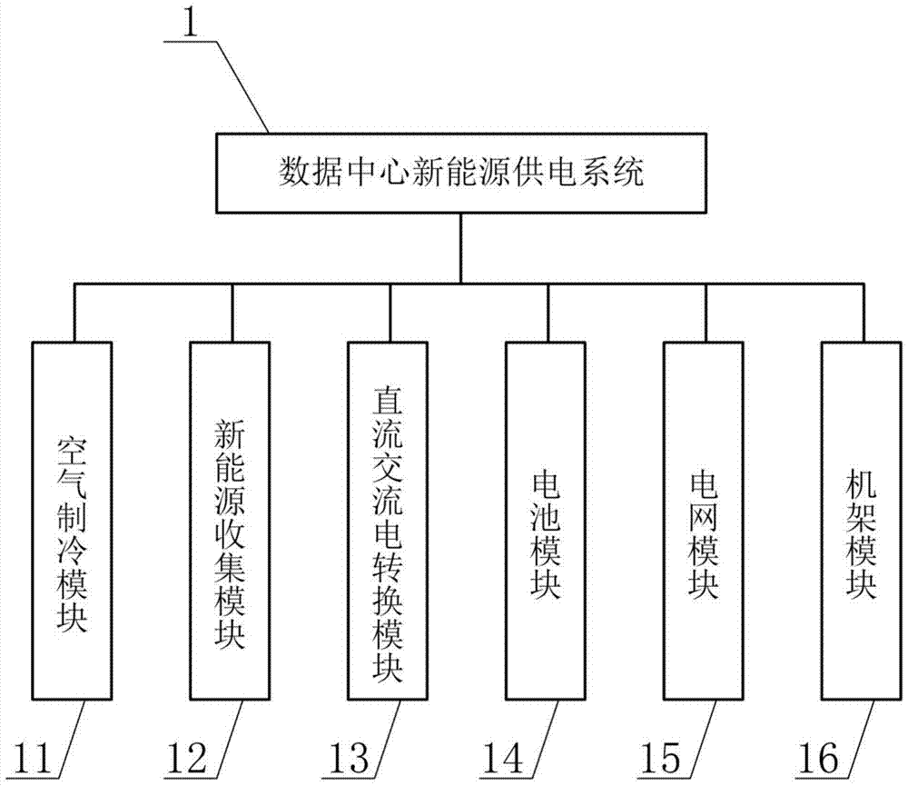 A data center energy scheduling method