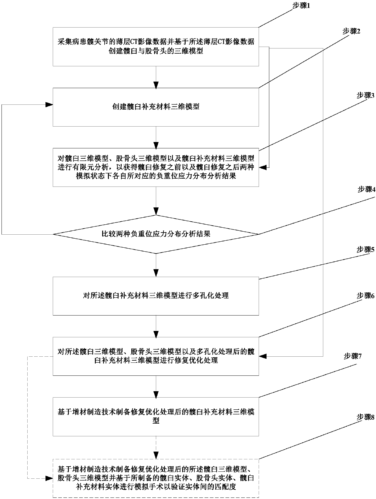 Method for preparing acetabulum supplementary material