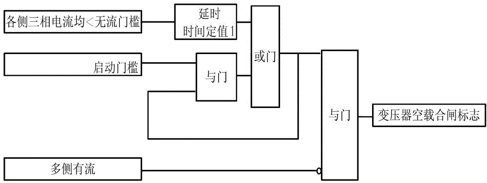 Distinguishing method of inrush current blocking of transformer