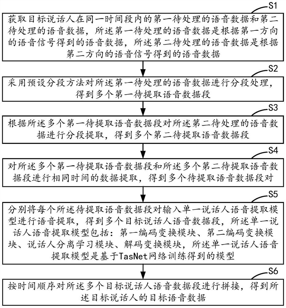 Voice extraction method for target speaker, device and equipment and medium