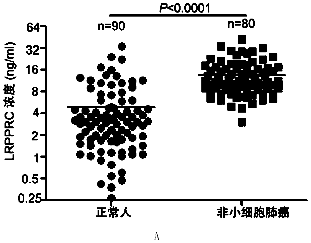 A kind of antibody combination and kit for quantitatively detecting serum lrpprc