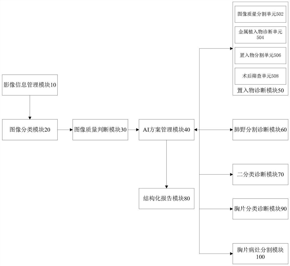 Sequential AI diagnosis model chest X-ray intelligent diagnosis system and method