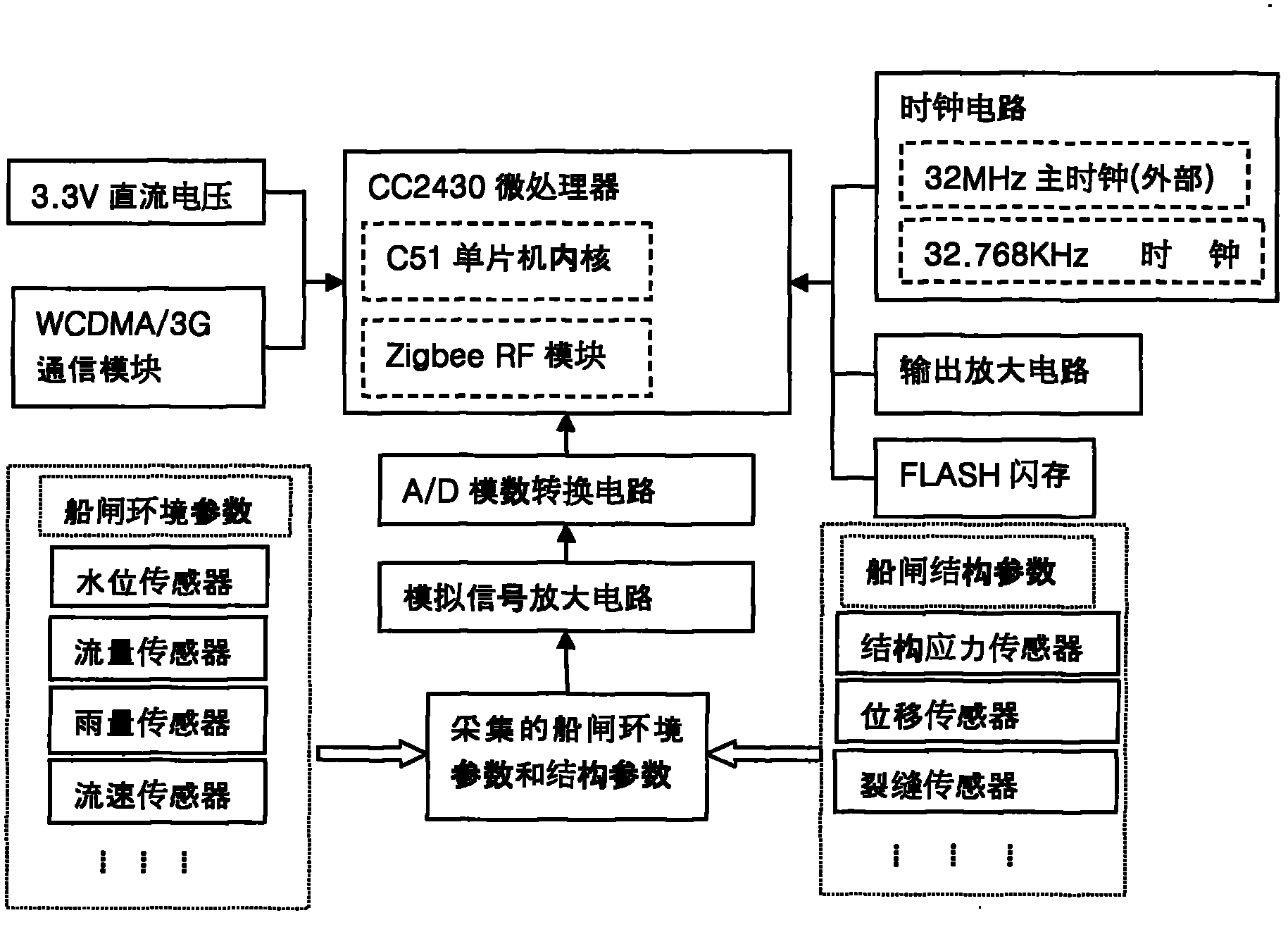 Sluice safety monitoring system based on wireless network