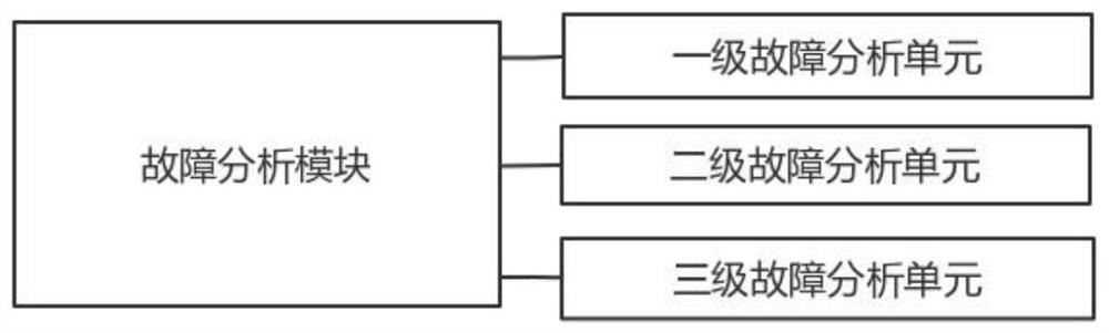 Smart city construction road traffic signal equipment fault analyzing processing method and system, and computer storage medium