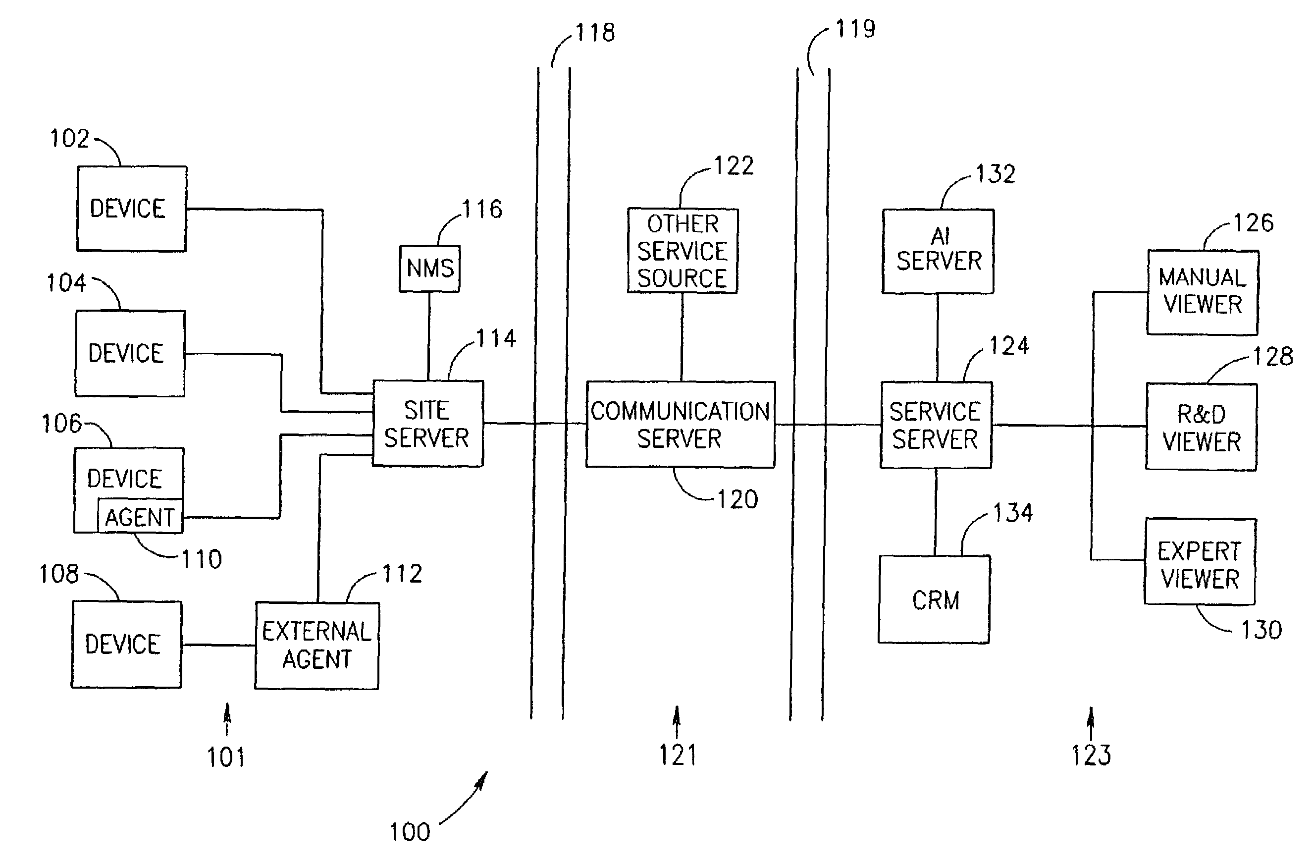 Support network