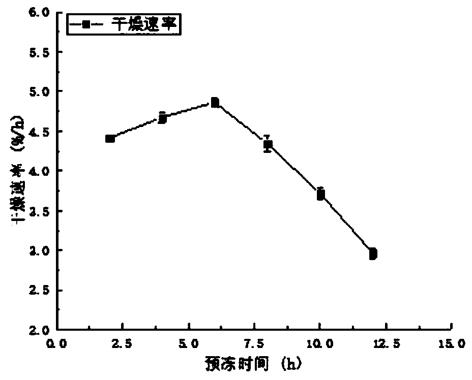 Heracleum barbatum Ledeb instant powder obtained by vacuum freezing and drying