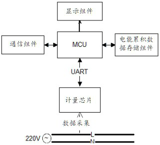 Electric energy measurement method, device and electric energy meter