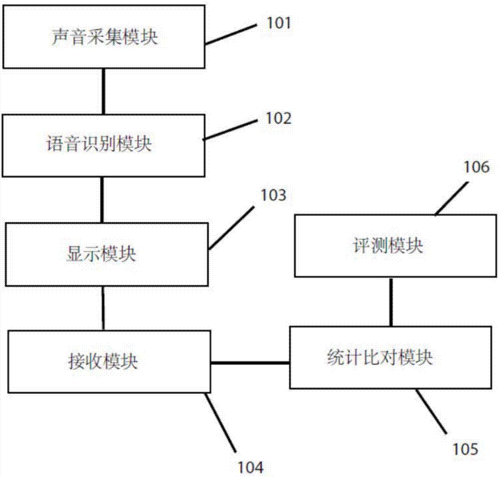 Learning instructional aid and learning method thereof