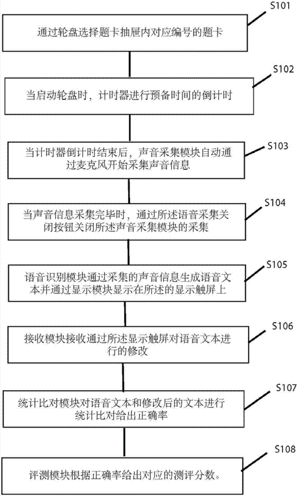 Learning instructional aid and learning method thereof