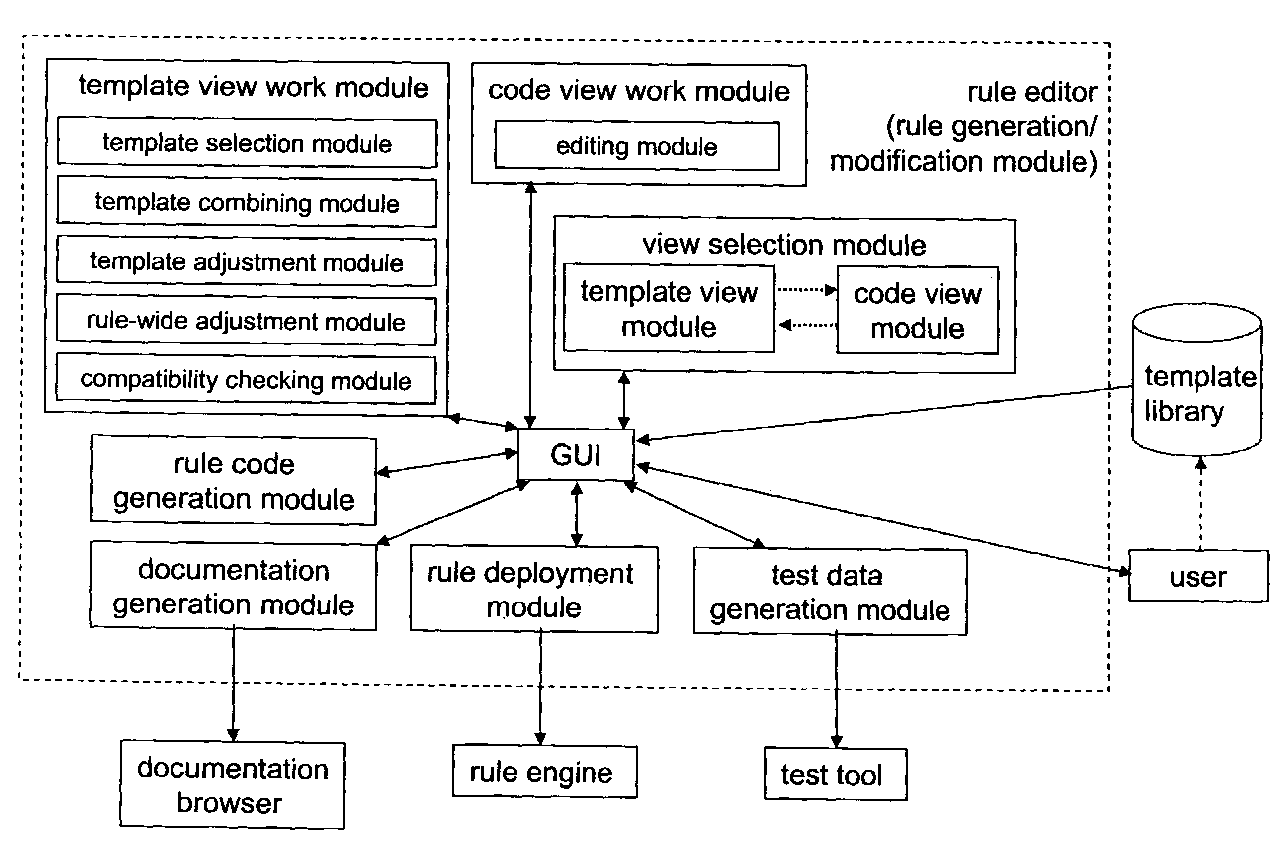 Template-based rule generation