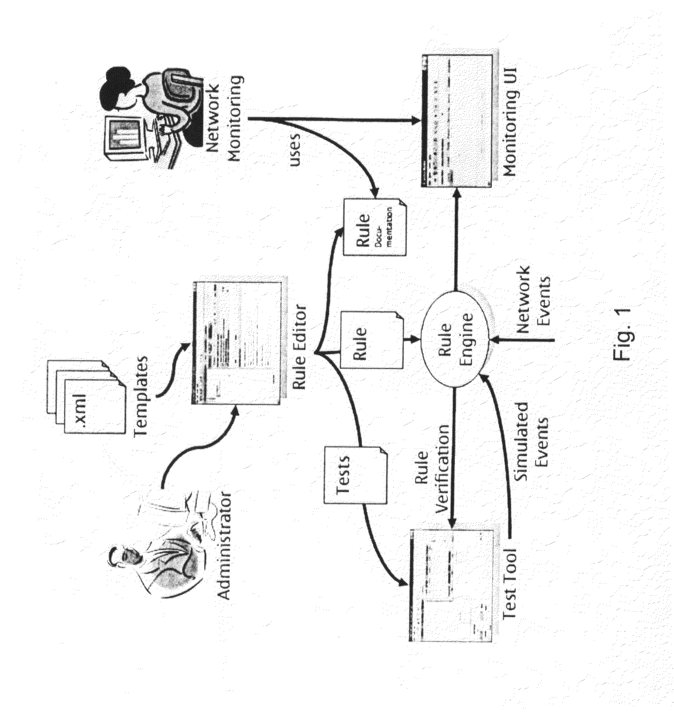 Template-based rule generation