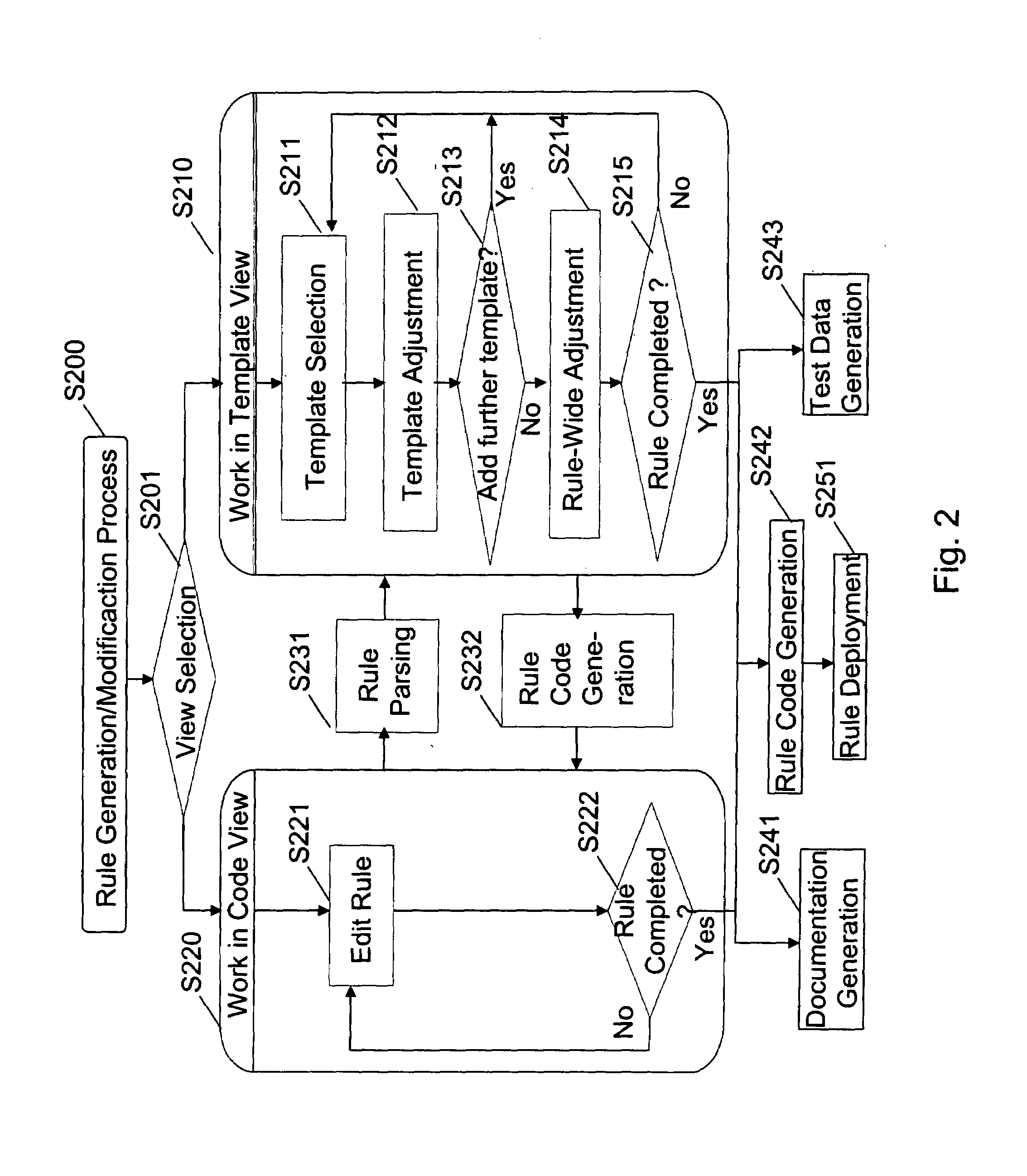 Template-based rule generation