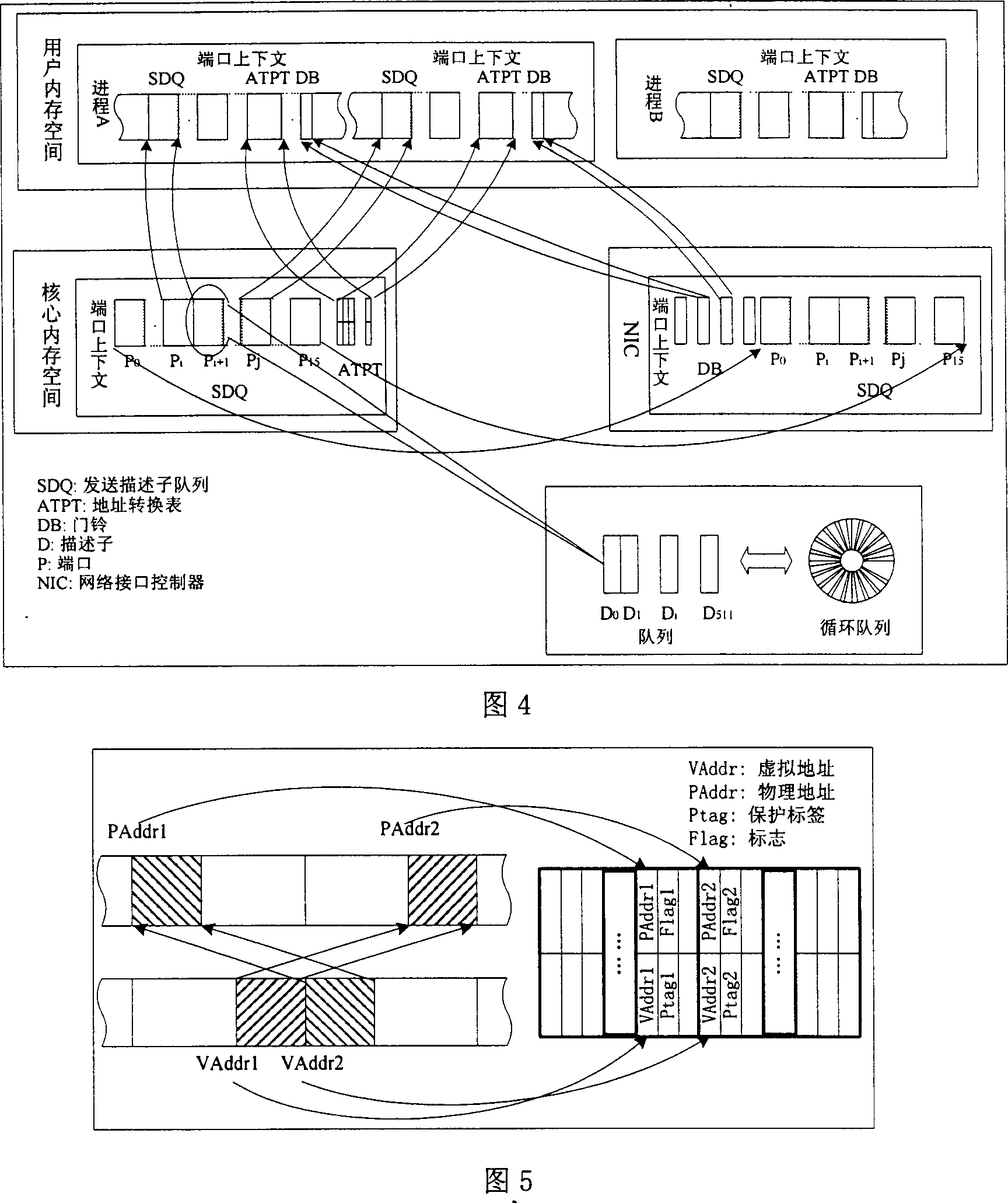 User-level communication method for stream media server