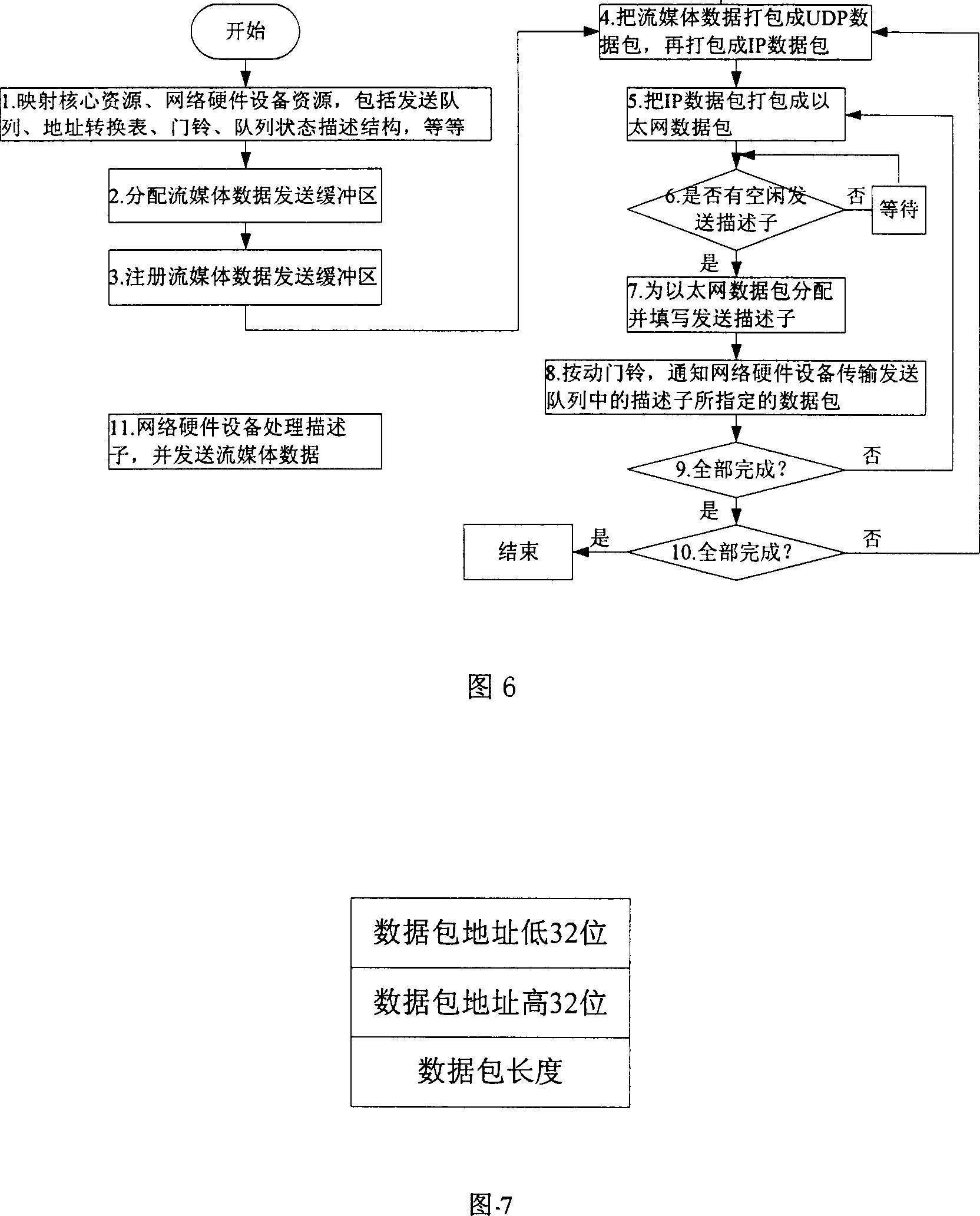 User-level communication method for stream media server