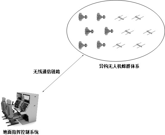 Ground command and control system for UAV swarms based on multi-level formation