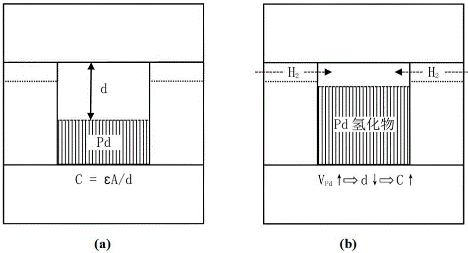 Pd-based variable capacitive hydrogen sensor and preparation method thereof