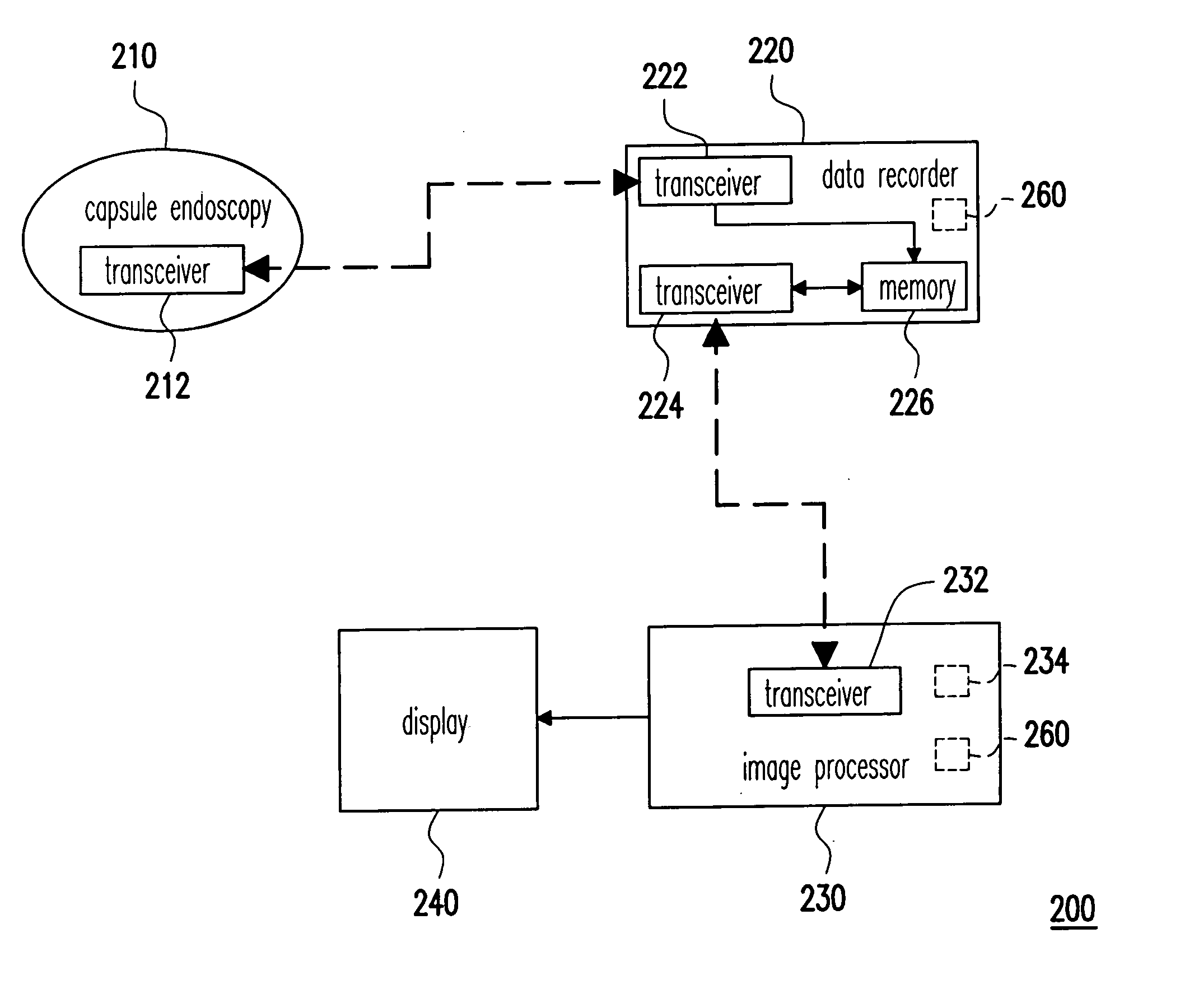 Capsule endoscopy system