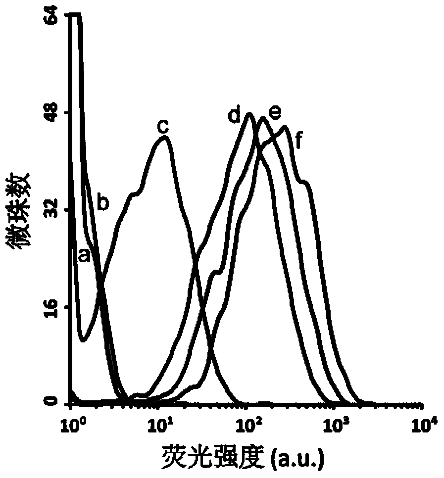 Aptamer AFB1-14 of aflatoxins B1 and application thereof