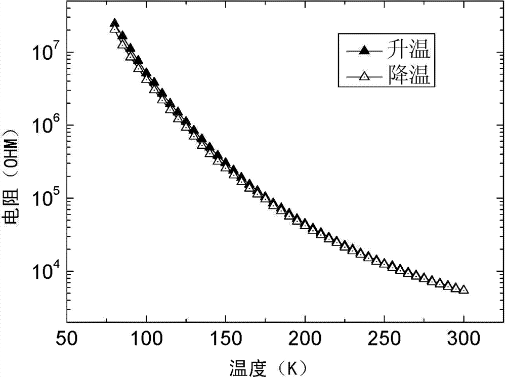 Low-temperature high-resistance temperature coefficient non-heat stagnation thin-film material and preparation method thereof