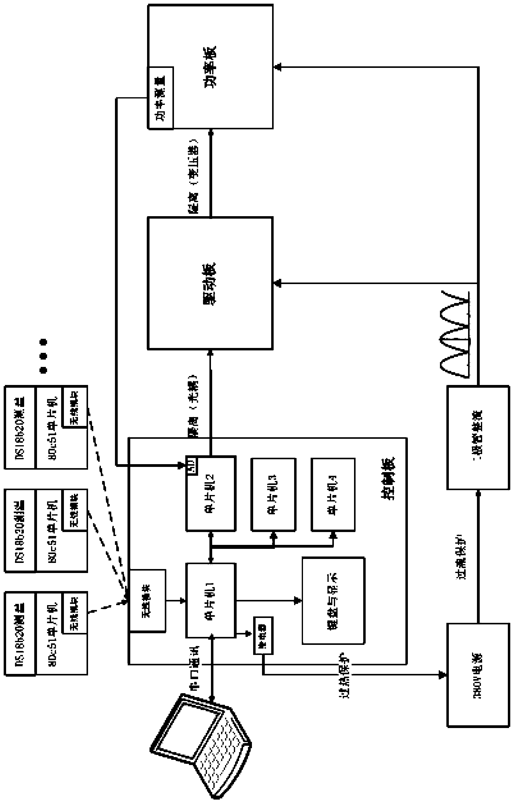 Cluster system of heating dummy model